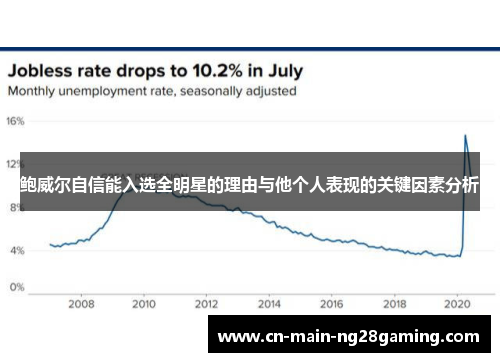 鲍威尔自信能入选全明星的理由与他个人表现的关键因素分析
