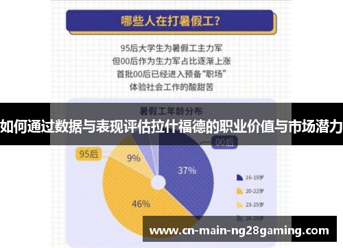如何通过数据与表现评估拉什福德的职业价值与市场潜力 如何通过数据与表现评估拉什福德的职业价值与市场潜力