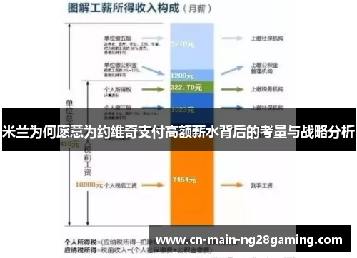米兰为何愿意为约维奇支付高额薪水背后的考量与战略分析