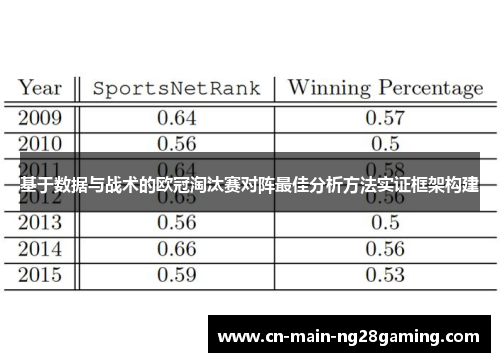 基于数据与战术的欧冠淘汰赛对阵最佳分析方法实证框架构建