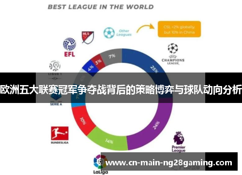 欧洲五大联赛冠军争夺战背后的策略博弈与球队动向分析