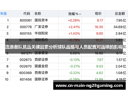 流浪者队挑战关键因素分析球队战略与人员配置对战绩的影响